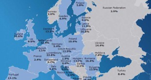 Progreso tráfico pasajeros en países europeos