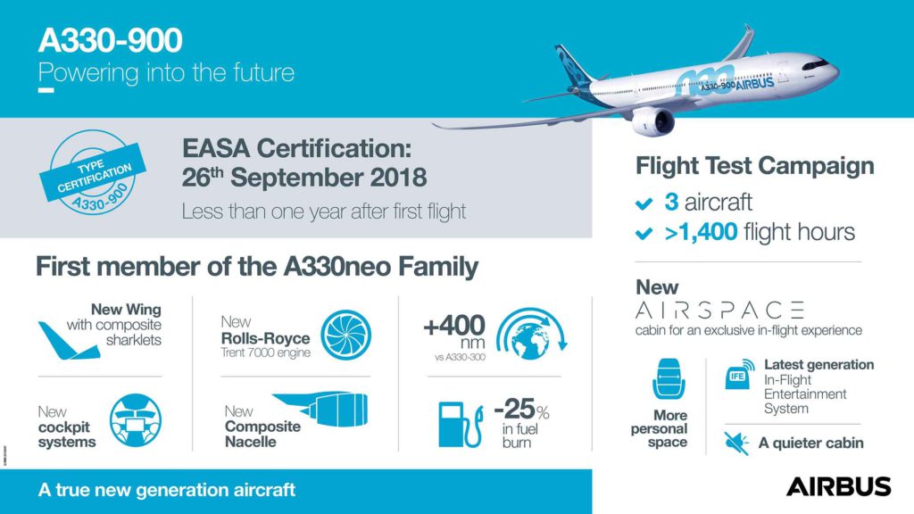 A330-900-Certification-infographic-