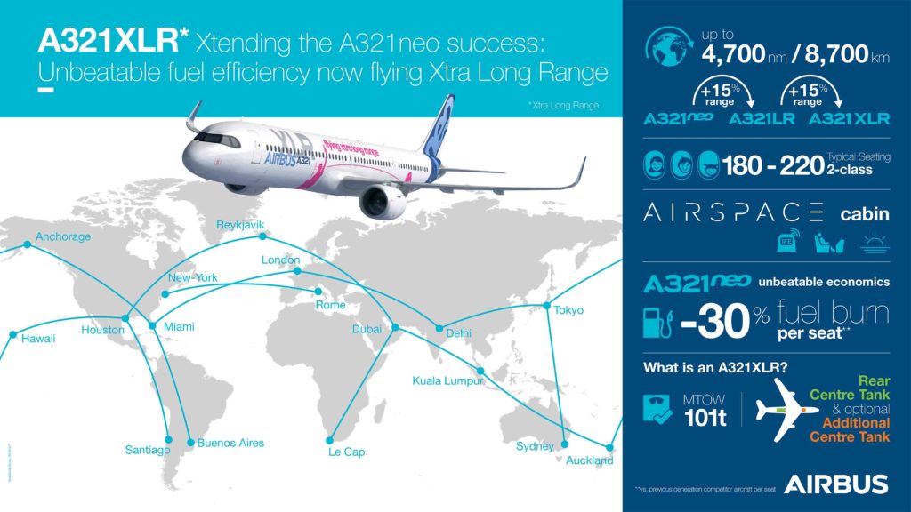 A321XLR-infografic-