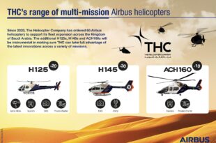 The Helicopter Company (THC), el principal proveedor de servicios de helicópteros comerciales de Arabia Saudí